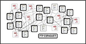 FTP espagueti spaghetti